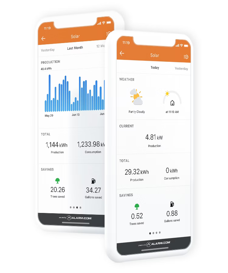 Track your home's solar power trends to maximize energy savings, lower your utility bill, and reduce your environmental footprint with Alarm.com Solar Monitoring.